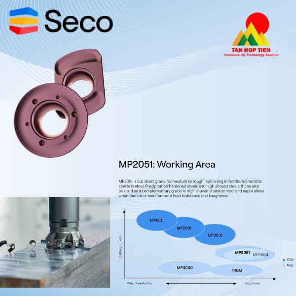 🛡️  MP2051 – Giải Pháp Phay Siêu Bền Cho Điều Kiện Khắc Nghiệt