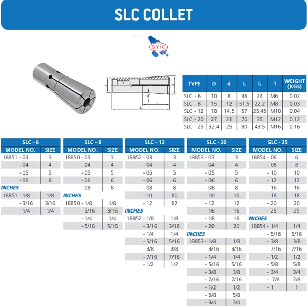 collet-SLC-2