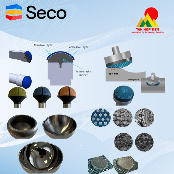 Seco Microfinishing Tools: Đột Phá Công Nghệ Mài Thích Ứng Hình Dạng (SAG)