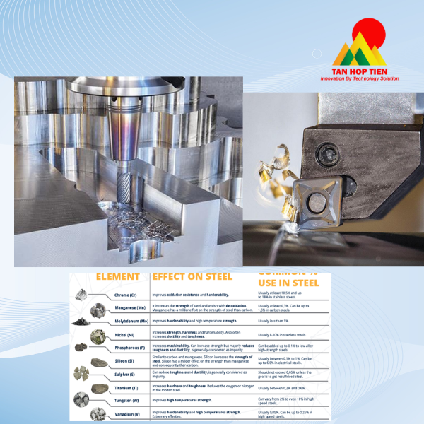 Nhóm Vật Liệu P (Thép): Đặc Điểm Kỹ Thuật Và Bí Quyết Gia Công Tối Ưu